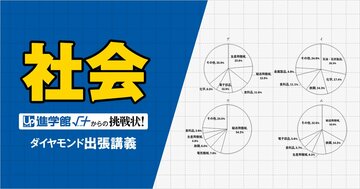 【中学受験の良問・社会】「4つのグラフが表す県を西から東の順に並び変えなさい」男子最難関・筑駒で類題！時事を絡めた「県別のものづくり」の問題