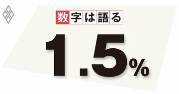 物価上昇率2%、到達時期を示さない日銀の姿勢に問題あり