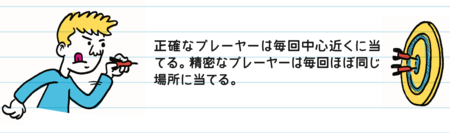 正確さのイメージ