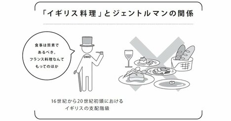 「なぜイギリス料理は美味しくないのか」歴史と文化をつなげて考える