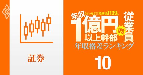 【証券36人】年収1億円以上の幹部vs従業員「年収格差」ランキング！野村幹部は年収17億円で一般社員のなんと123倍以上…大和、マネックス、SBIの格差の実態は？