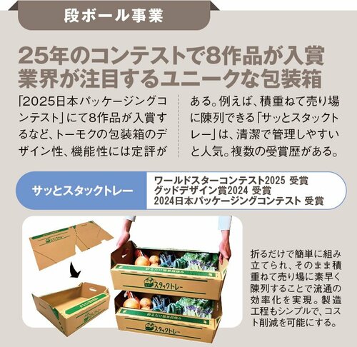 【IRレポート／トーモク】段ボール、住宅、運輸に経営資源を最適配分！ 海外への積極投資で成長を加速させる！