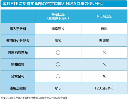 【これを知らないとマズい！】海外ETFへ投資する場合、NISA口座と特定口座では、どちらを選べばいいのか？