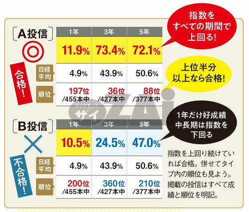アクティブ型の選び方