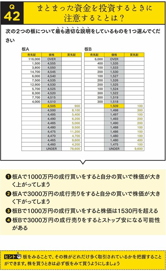 新NISAにも役立つ】株で勝つ人に共通する「板読み」の考え方 | 10万円