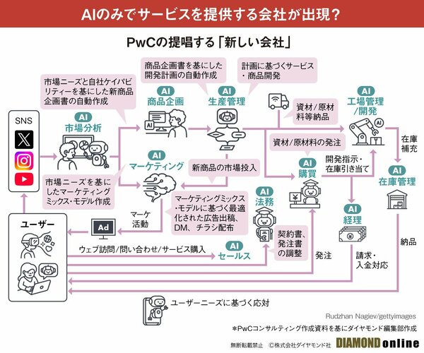 図表：個別機能ジャーニー