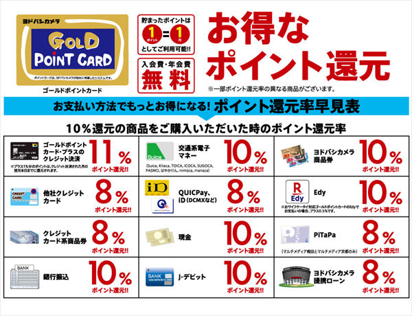 ヨドバシカメラの「ゴールドポイントカード」
