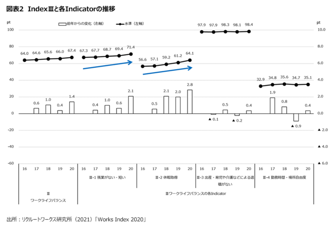 なぜ働き方改革で労働時間が短縮されても、業務負荷は高まるのか