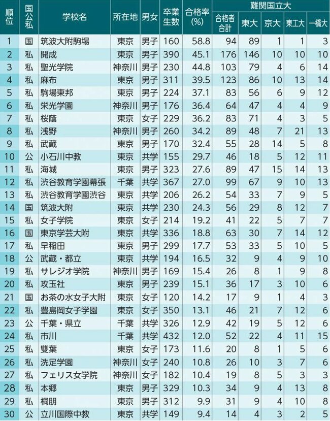 駿台エクストラ数学 東大・京大・東工大・一橋大受験生にお薦め❗️ - 参考書