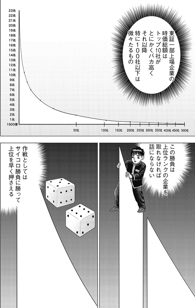 漫画インベスターZ 19巻P186