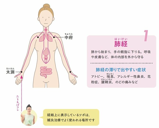 【整体プロが指南】乾燥小ジワが気になりだしたら「のばすといい場所」とは？ たった5秒の美肌習慣