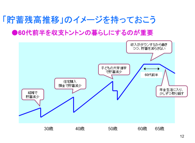 FP深田晶恵さん×ウェルスナビCEO柴山和久さんに聞く「新NISAを含め、資産運用で絶対にやってはいけない3つのこと」