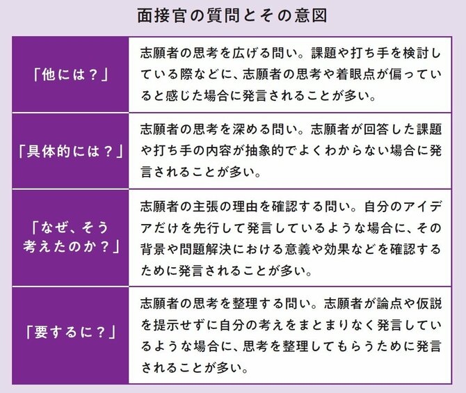 倍率は100倍超、人気外資コンサルから内定が出る就活生は面接で何を話しているのか？ | 問題解決力を高める 外資系コンサルの入社試験 |  ダイヤモンド・オンライン