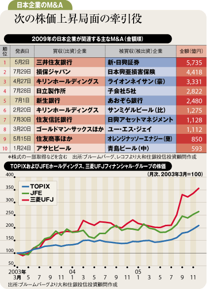 日本企業のM&A