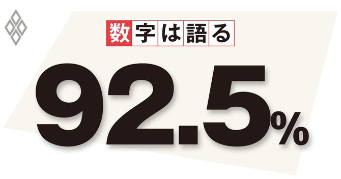 2019年11月末の通貨供給量(マネタリーベース)の対GDP比率(GDP=7~9月期〈年率換算、季節調整済み〉)