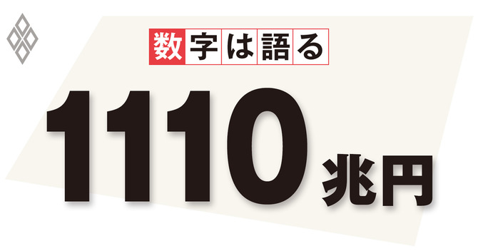 1110兆円