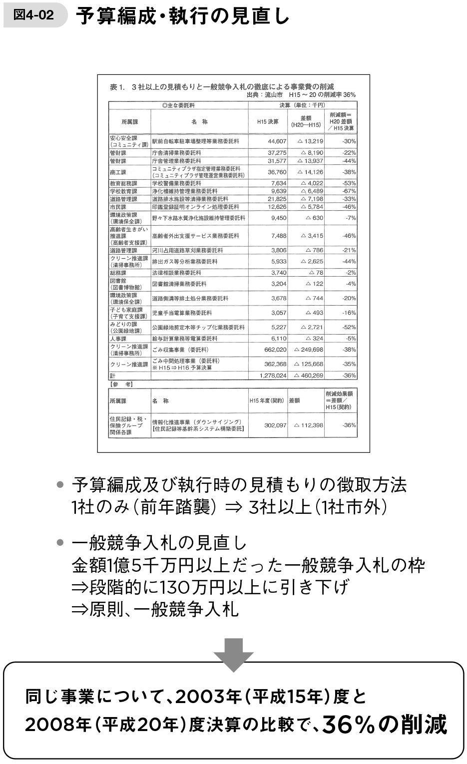 図4-2