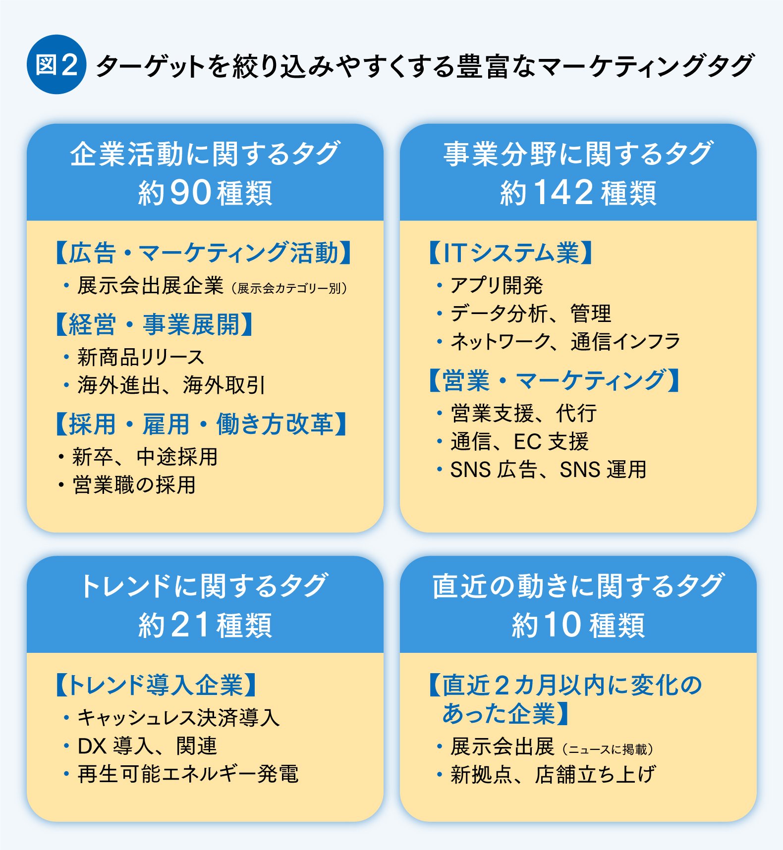 【営業必見】なぜ新規開拓が進まないのか？　既存顧客への依存から脱却し、営業の生産性を劇的に改善させる武器