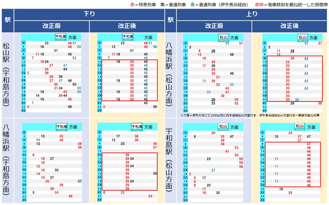 図3