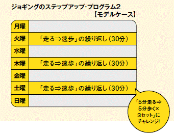 Tbs 金スマ 出演で大反響となった中野ジェームズ修一が教える 疲労感ゼロで驚きの効果 ウォーキングを極める4つのステップとは 10年後 後悔しない体のつくり方 ダイヤモンド オンライン