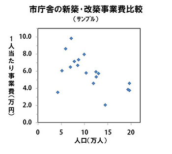 常総市役所の衝撃!<br />自治体の新築庁舎は本当に頼れる防災拠点か?