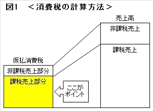 ビジネス編(第4回)税務 <br />意外に複雑な消費税の計算方法 <br />それを知れば節税できるケースも<br />――税理士法人サクセスブレイン税理士・田野口和矢