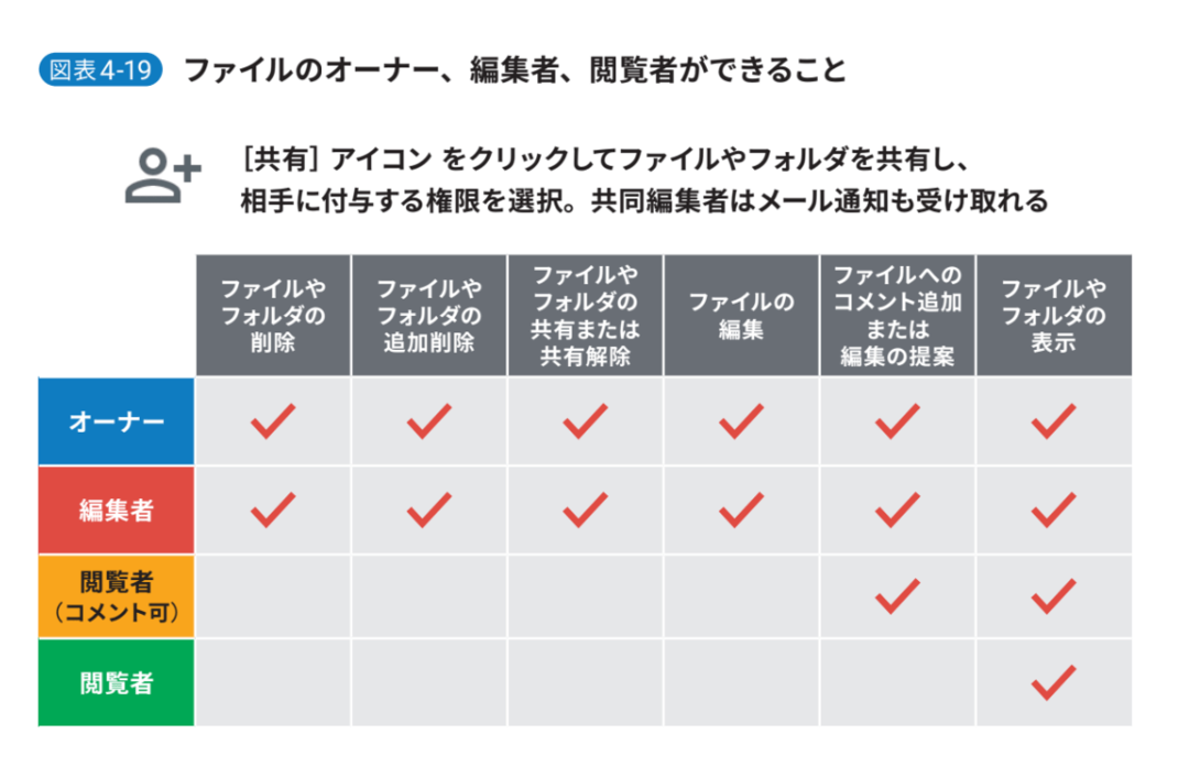 知っていそうで知らない!<br />メールに添付した<br />「ファイルの所有権」は、誰のもの?