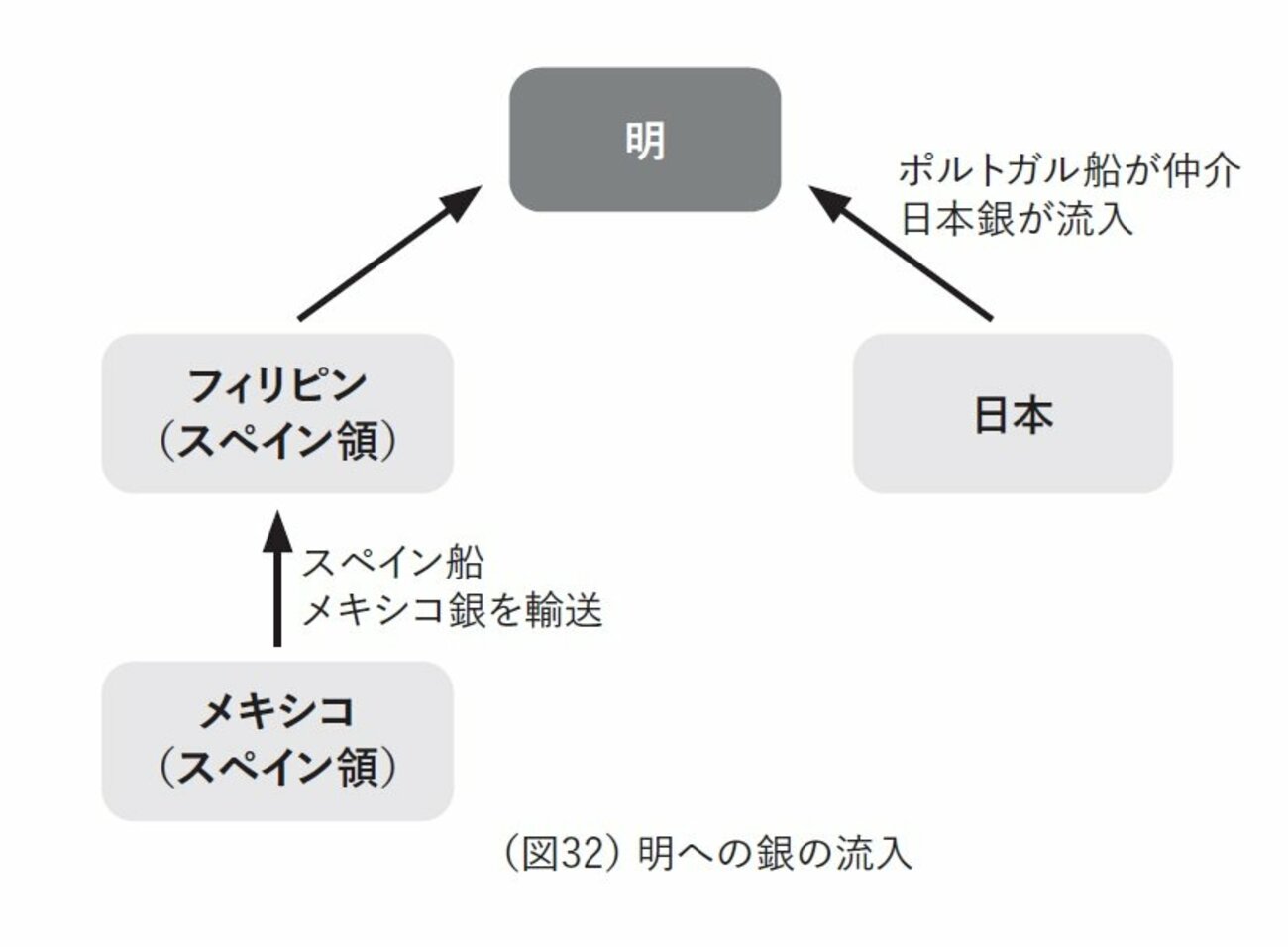 貿易を止めたら海賊が増えた…明の“海禁令”が招いた皮肉な結末