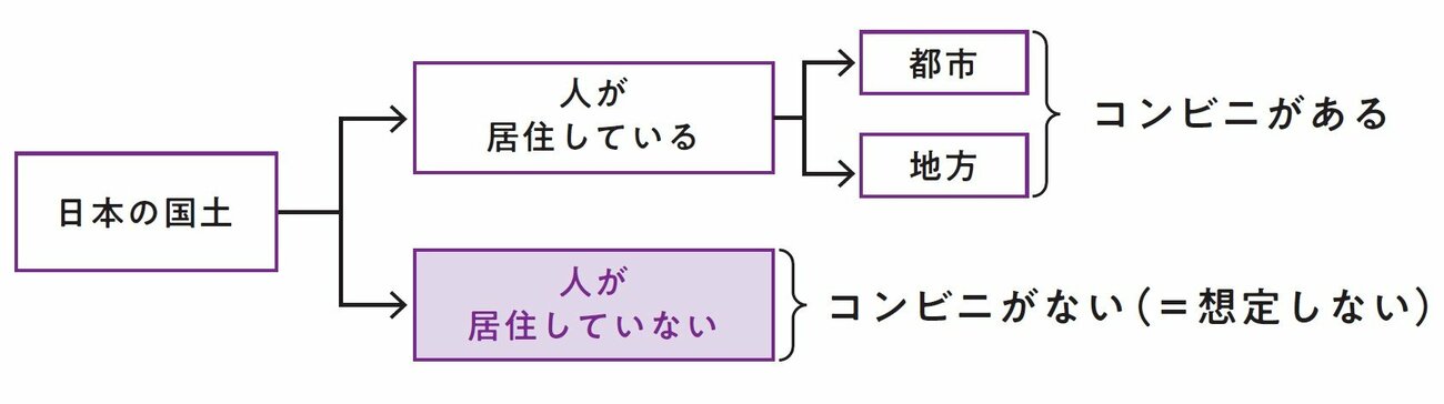 地頭力が試される外資コンサルの入社試験、選考を突破する人が面接で話していること