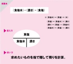 『食塩水』編【STEP1】：「変わる」数値と「変わらない」数値がカギ