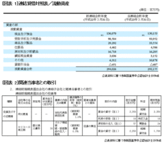 大王製紙元会長への巨額融資事件で注目の製紙業界を大解剖！円高メリットを放棄しても海外脱出を図る業界の行く末