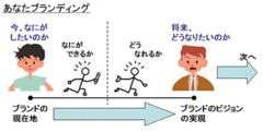 悩んだときは「原点」に返る