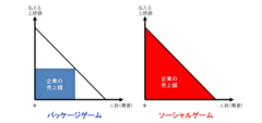 任天堂はなぜソーシャルゲームをやらないのか（下）ユーザーに自己効力感を促す制作方針の気骨と強み