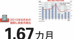 【シャープ】棚卸し資産の急増で事業整理必至　液晶産業で始まる再編劇の最終幕