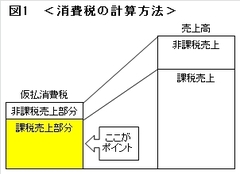 ビジネス編（第4回）税務 意外に複雑な消費税の計算方法 それを知れば節税できるケースも――税理士法人サクセスブレイン税理士・田野口和矢