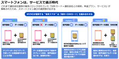 ＭＶＮＯの登場でさらに進む「通信自由化」