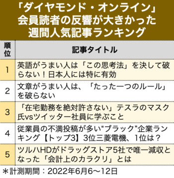 「在宅勤務を絶対許さない」テスラのマスク氏vsツイッター社員に学ぶこと［見逃し配信］