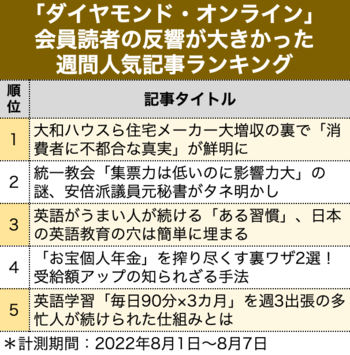 大和ハウスら住宅メーカー大増収の裏で「消費者に不都合な真実」が鮮明に【見逃し配信】