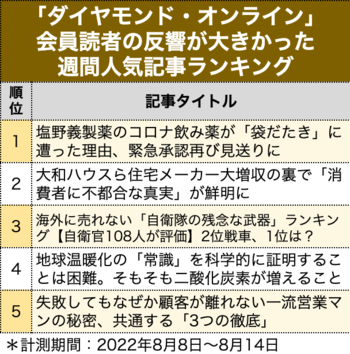 塩野義製薬のコロナ飲み薬が「袋だたき」に遭った理由、緊急承認再び見送りに【見逃し配信】