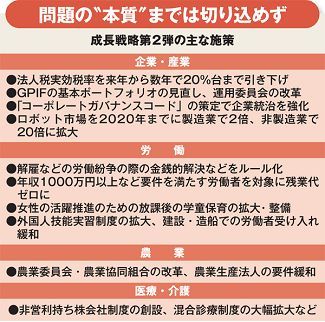 半歩前進だが踏み込み不足 「成長戦略第2弾」の中身
