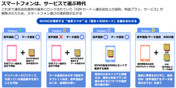 MVNOの登場でさらに進む「通信自由化」