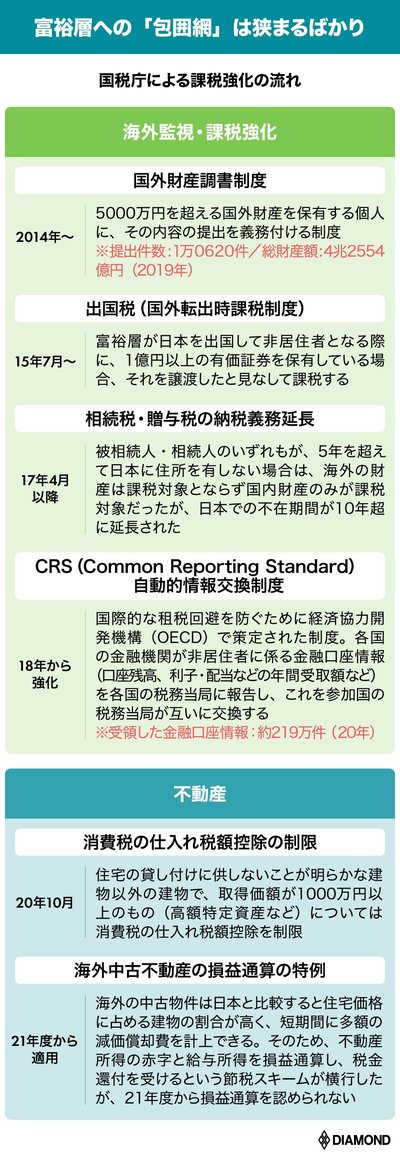 包囲網 1