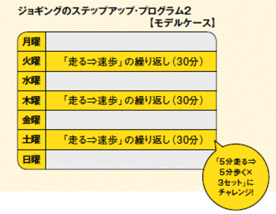 【TBS『金スマ』出演で大反響となった中野ジェームズ修一が教える！】疲労感ゼロで驚きの効果！ウォーキングを極める4つのステップとは？