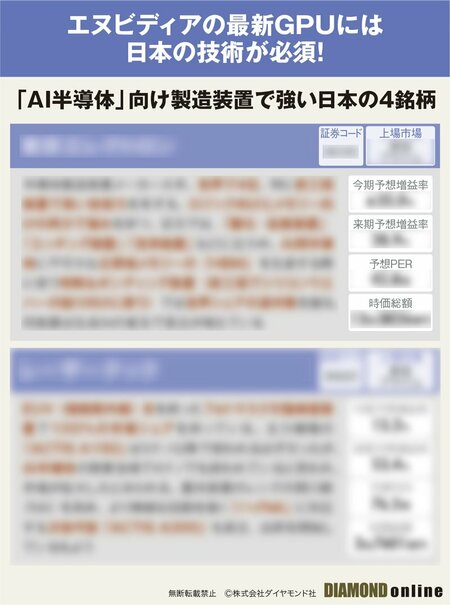 図表：AI半導体向け製造装置で強い日本の4銘柄 サンプル