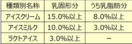 ダイエッター必見！太りにくいアイスクリームの食べ方