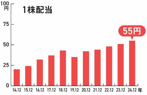 【資産8億円の元消防士が教える】サブリースって何？ 安定収益で注目される「オススメ高配当」