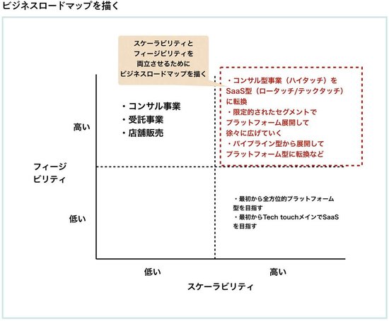 クラウドワークスは、サービス開始後3年という短期間で、なぜ、上場できたのか？