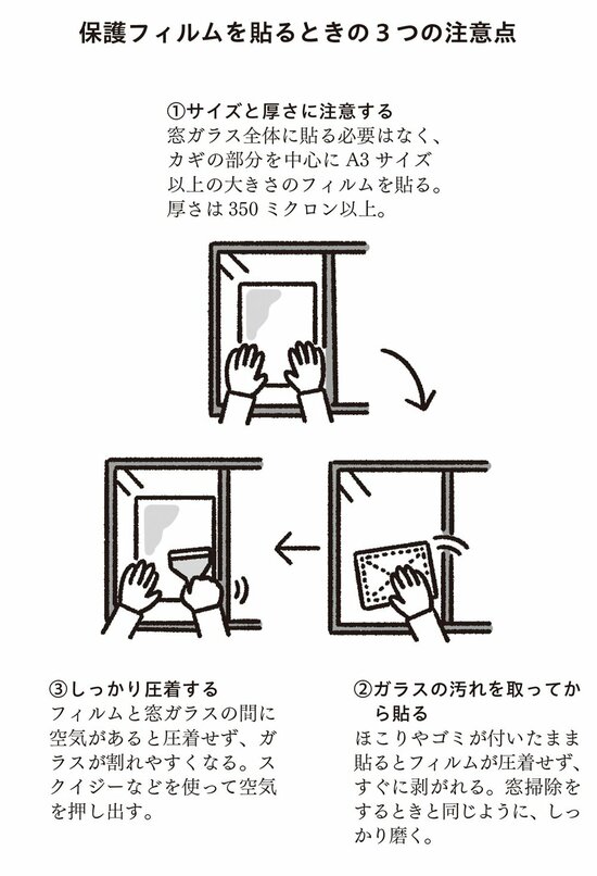 保護フィルムを貼るときの3つの注意点