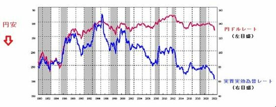 【翁邦雄・元日本銀行金融研究所所長に聞く】円安構造の固定化であきらかになる金融政策の不都合な真実