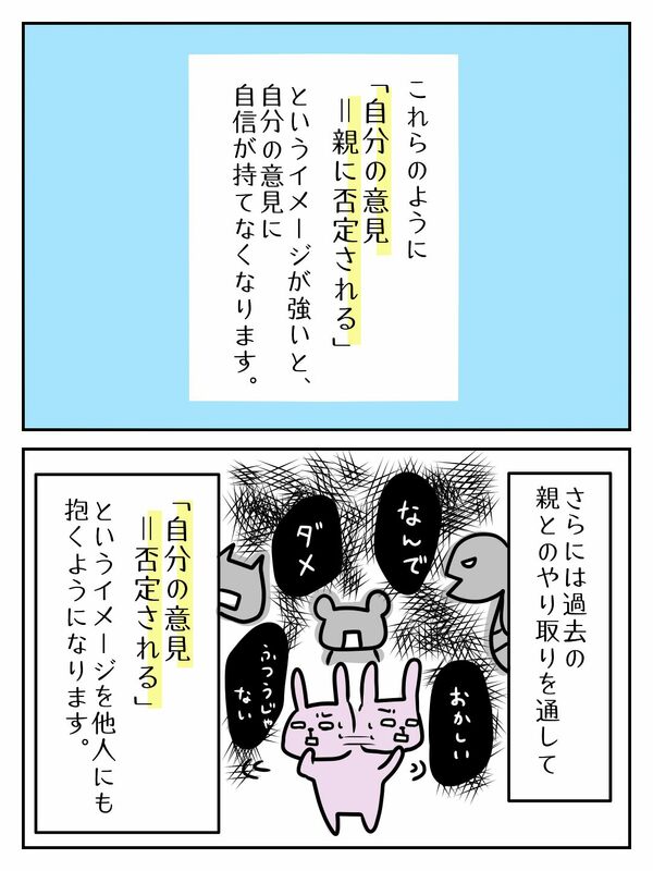 自分の意見＝親ら否定される、というイメージが強いと